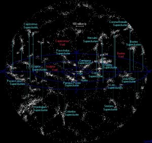 Observable Universe